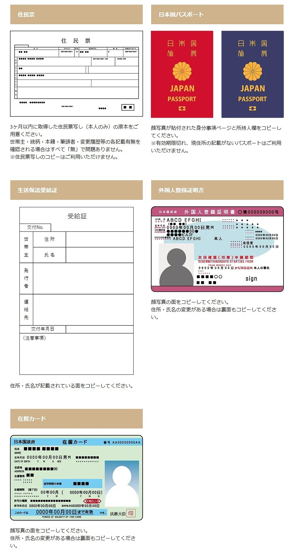身分証明書についての説明２．