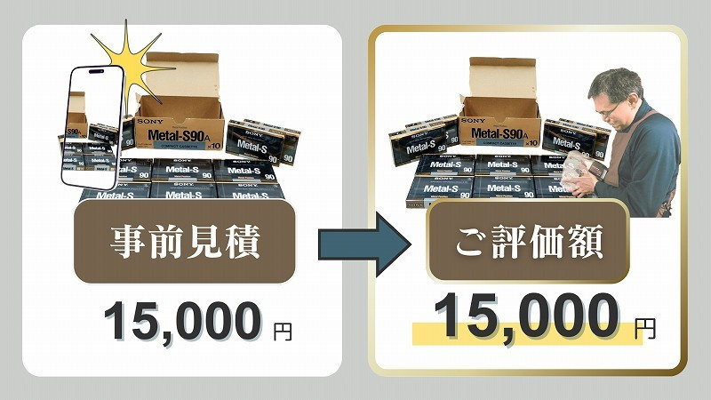 事前見積り額をお約束します