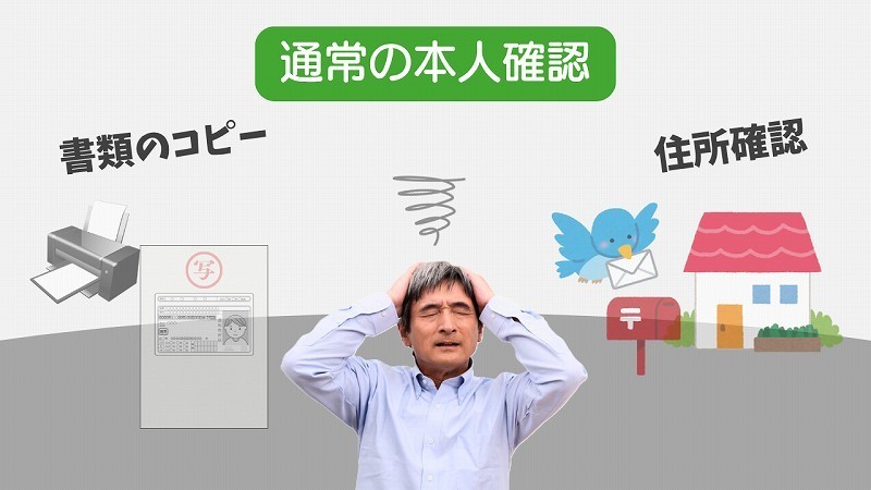 通常の本人確認　書類のコピー・住所確認が必要です。