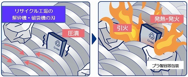 リチウムイオンバッテリーの危険性