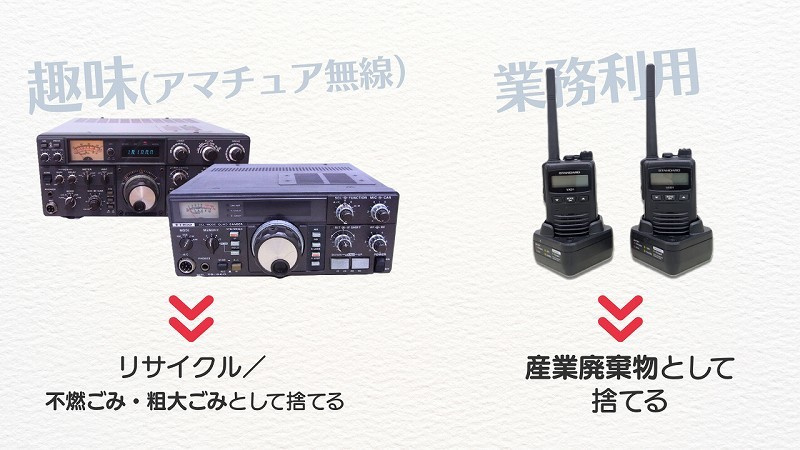 趣味か仕事用か