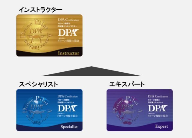 DPAのライセンス体系。