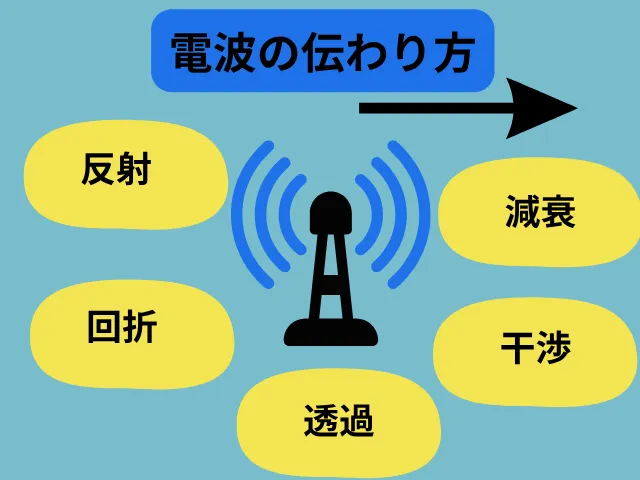 電波の伝わり方と特徴