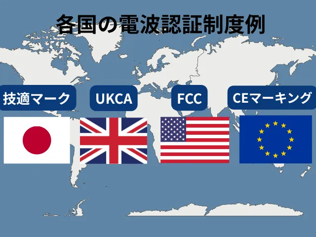 各国の電波認証制度例