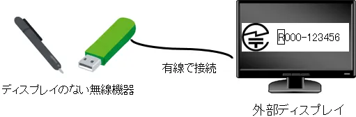 技適マークの表示場所と確認方法
