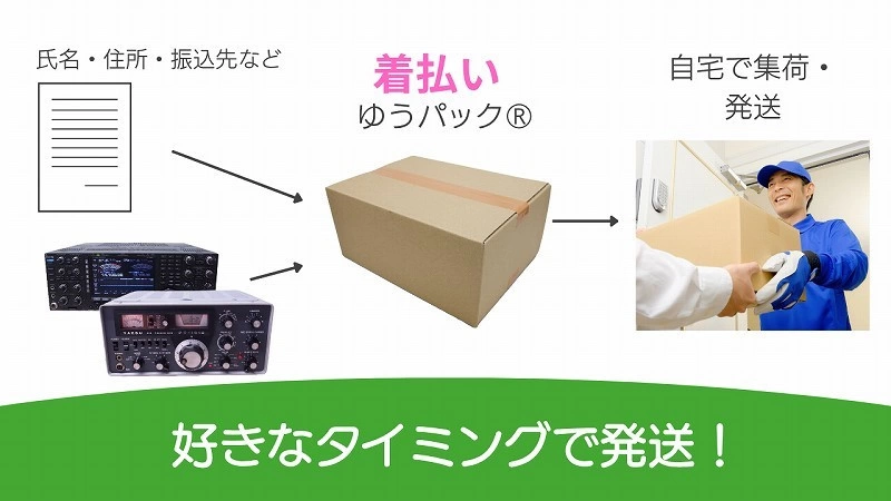 好きなタイミングで発送！