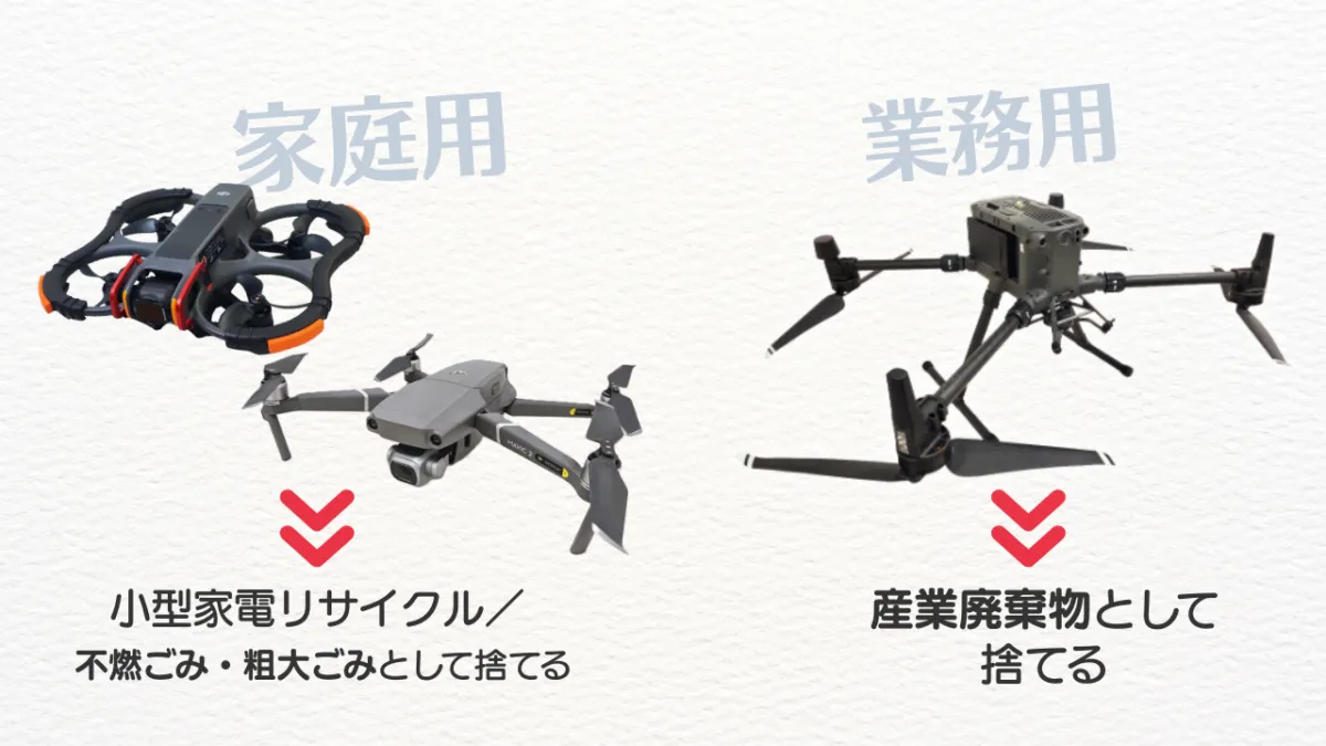 ドローンは産業廃棄物？家庭用と事業用の違い