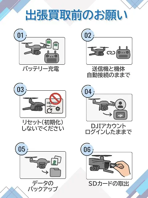 出張買取前のお願い