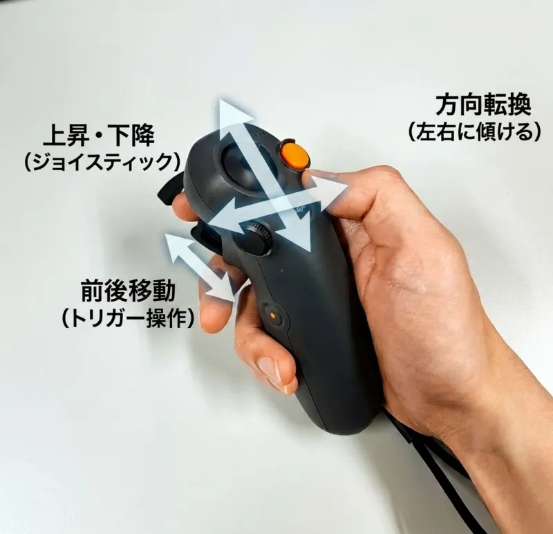 従来の送信機(プロポ)との操作方法の違い