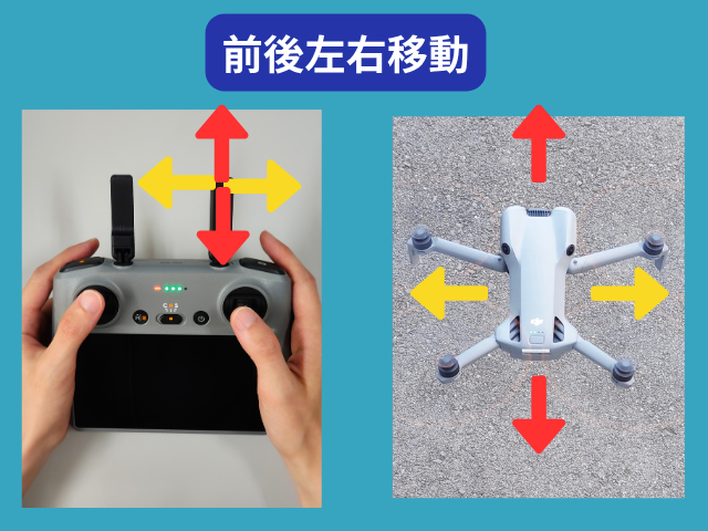前後左右移動