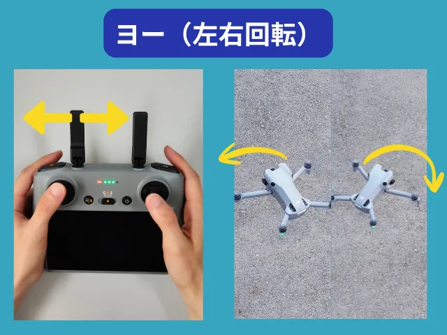 ヨー(左右回転)