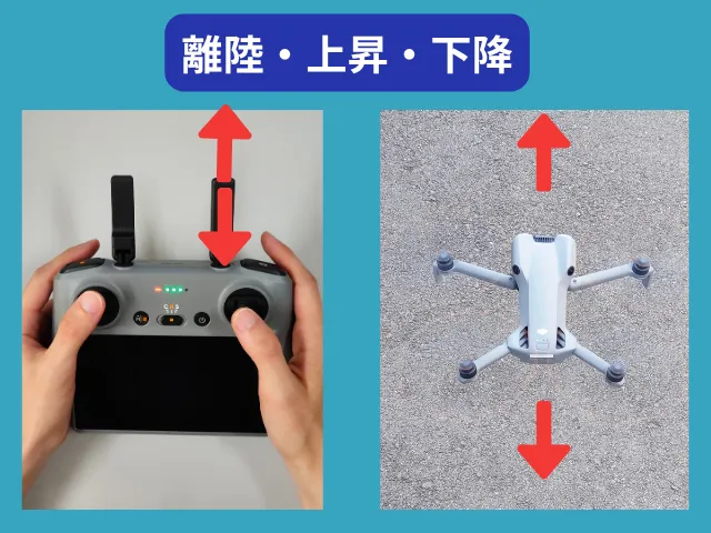 離陸・上昇・下降