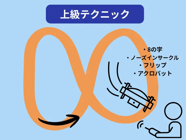上級テクニック|8の字・ノーズインサークル・フリップ