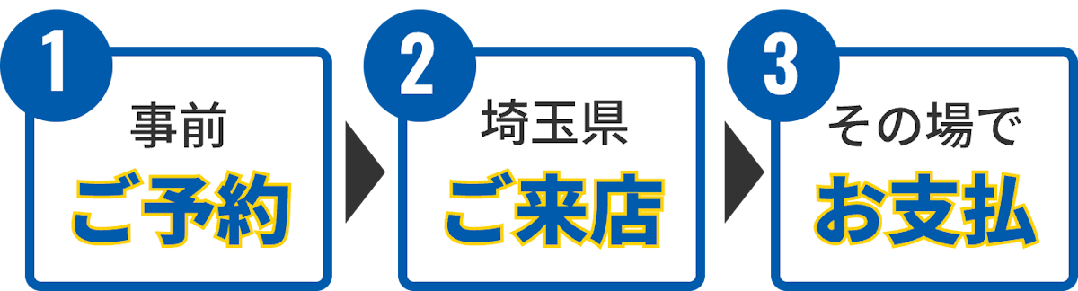 持込買取流れ
