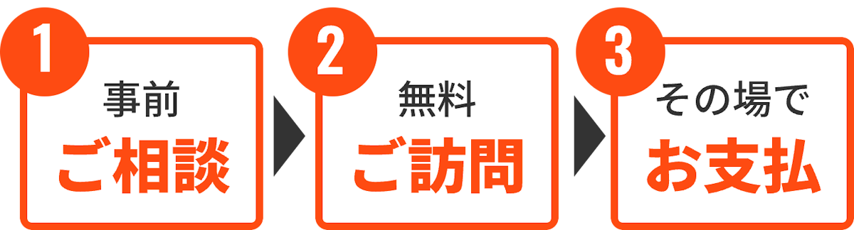 出張買取流れ