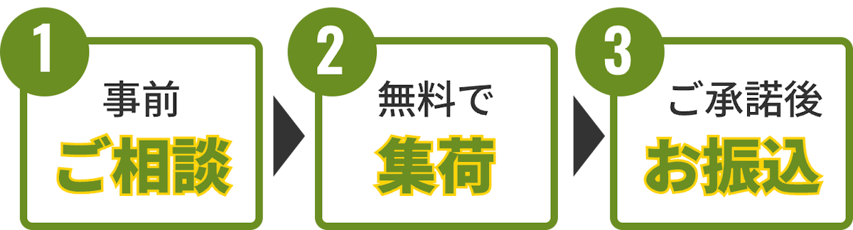 宅配買取流れ