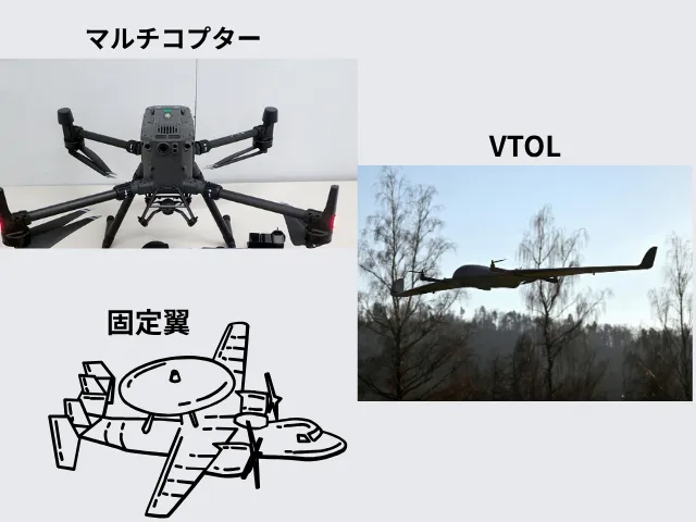 無人航空機の種類
