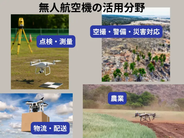 無人航空機の活用分野と事例