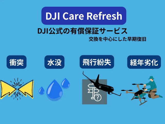 DJI Care Refreshとは